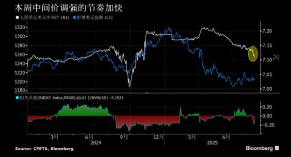 千汇网 人民币大涨！离岸人民币一度涨穿7.12元，为近十个月以来首次